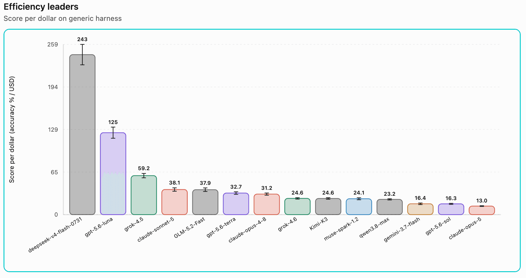 Introducing SecIT-bench, Cribl’s AI telemetry benchmark: A new standard for evaluating AI models in IT and security workflows - img 3