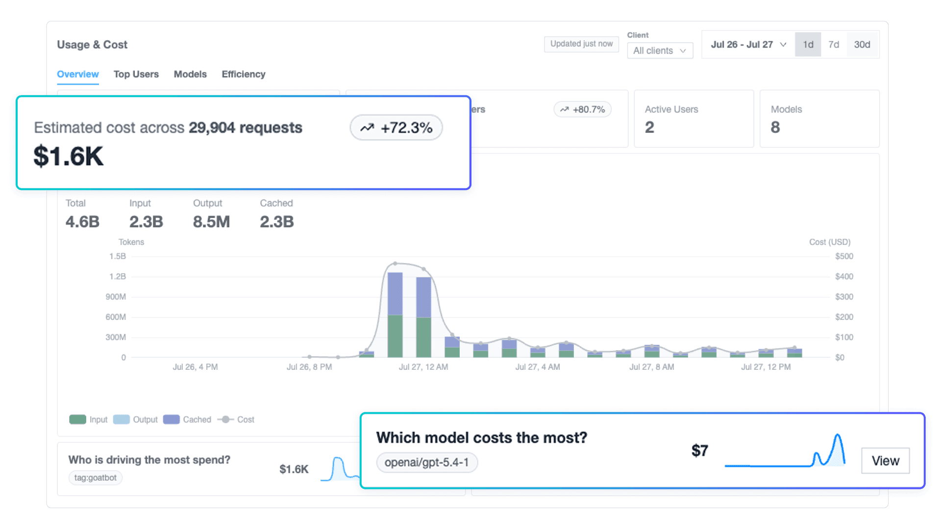 Architecting AI observability for success - Monitor what AI is doing