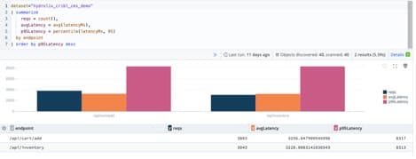 Federated security observability: Investigating bot traffic with Cribl Search and Hydrolix img3