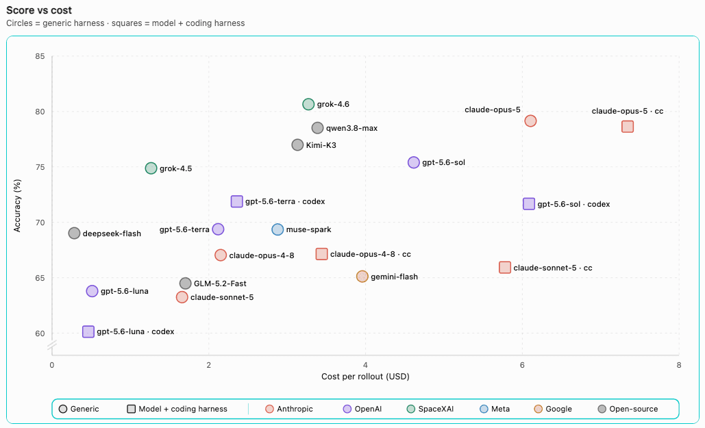 Introducing SecIT-bench, Cribl’s AI telemetry benchmark: A new standard for evaluating AI models in IT and security workflows - img 2