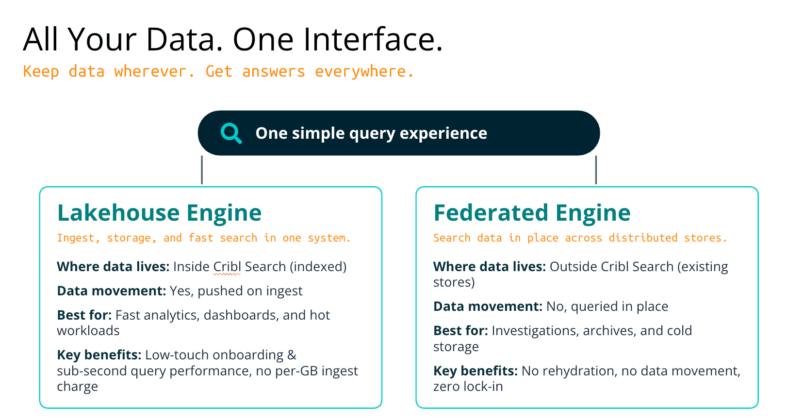 What is Cribl Search’s Lakehouse Engine? - img 2