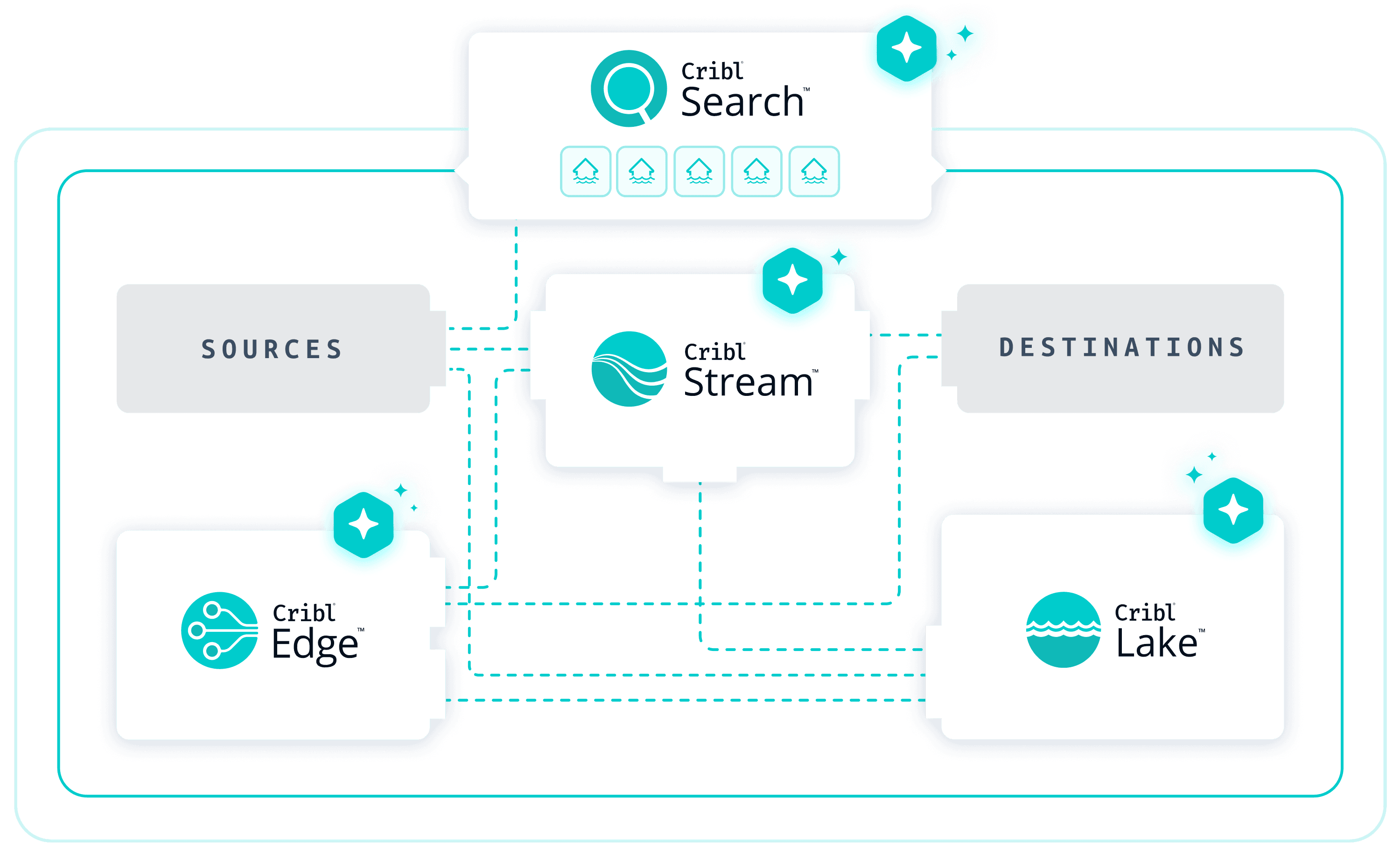 Architecture Design Guide - New DEITS