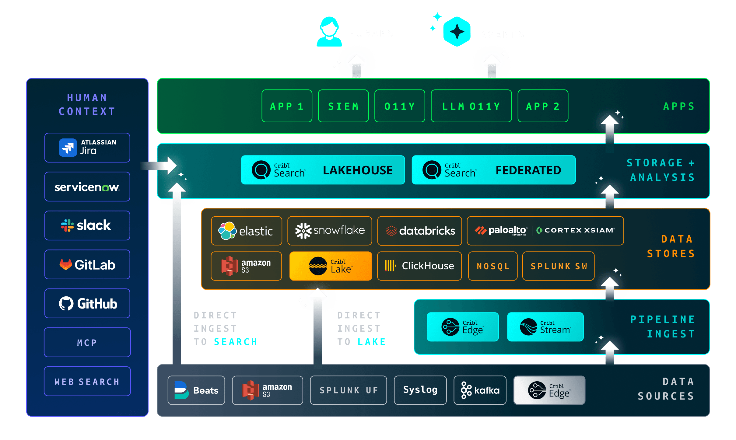 Product Suite - Your AI Platform for Telemetry - Diagram