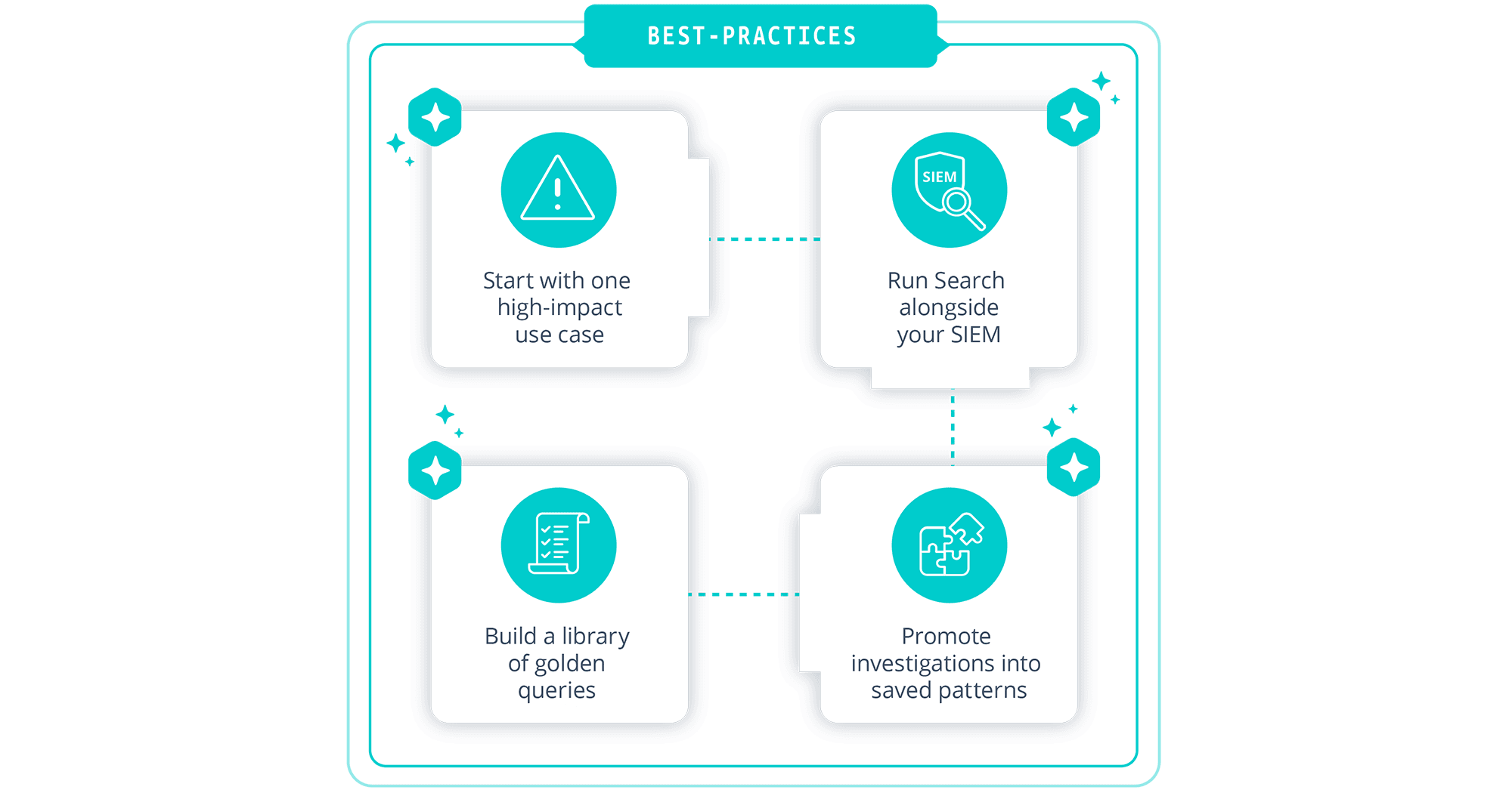 DITL SecOps - Best Practice
