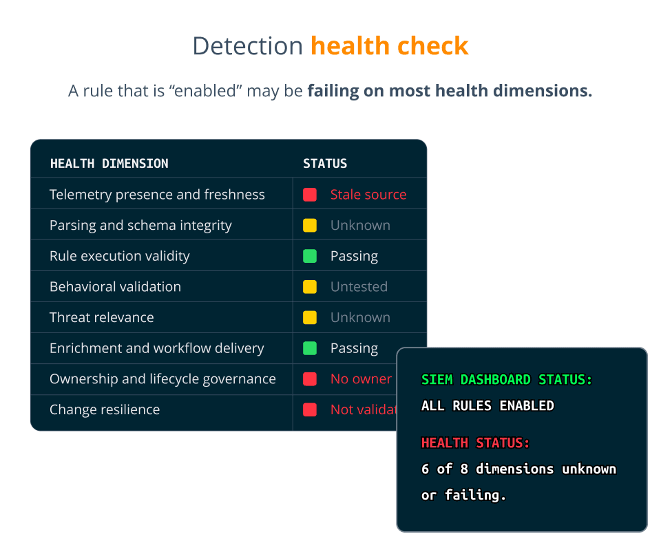 It's complicated - Detection health check