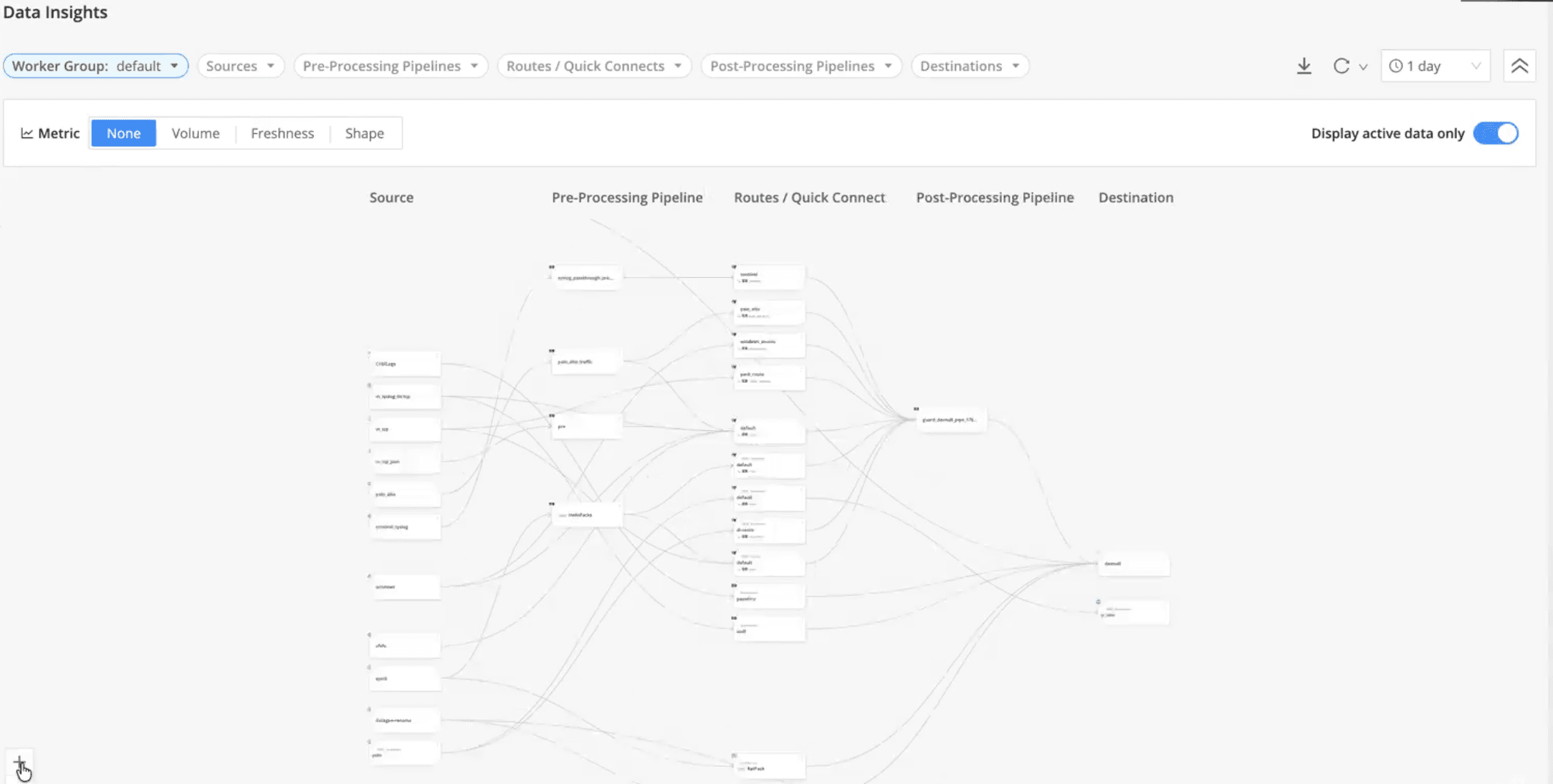 Data Insights - full view
