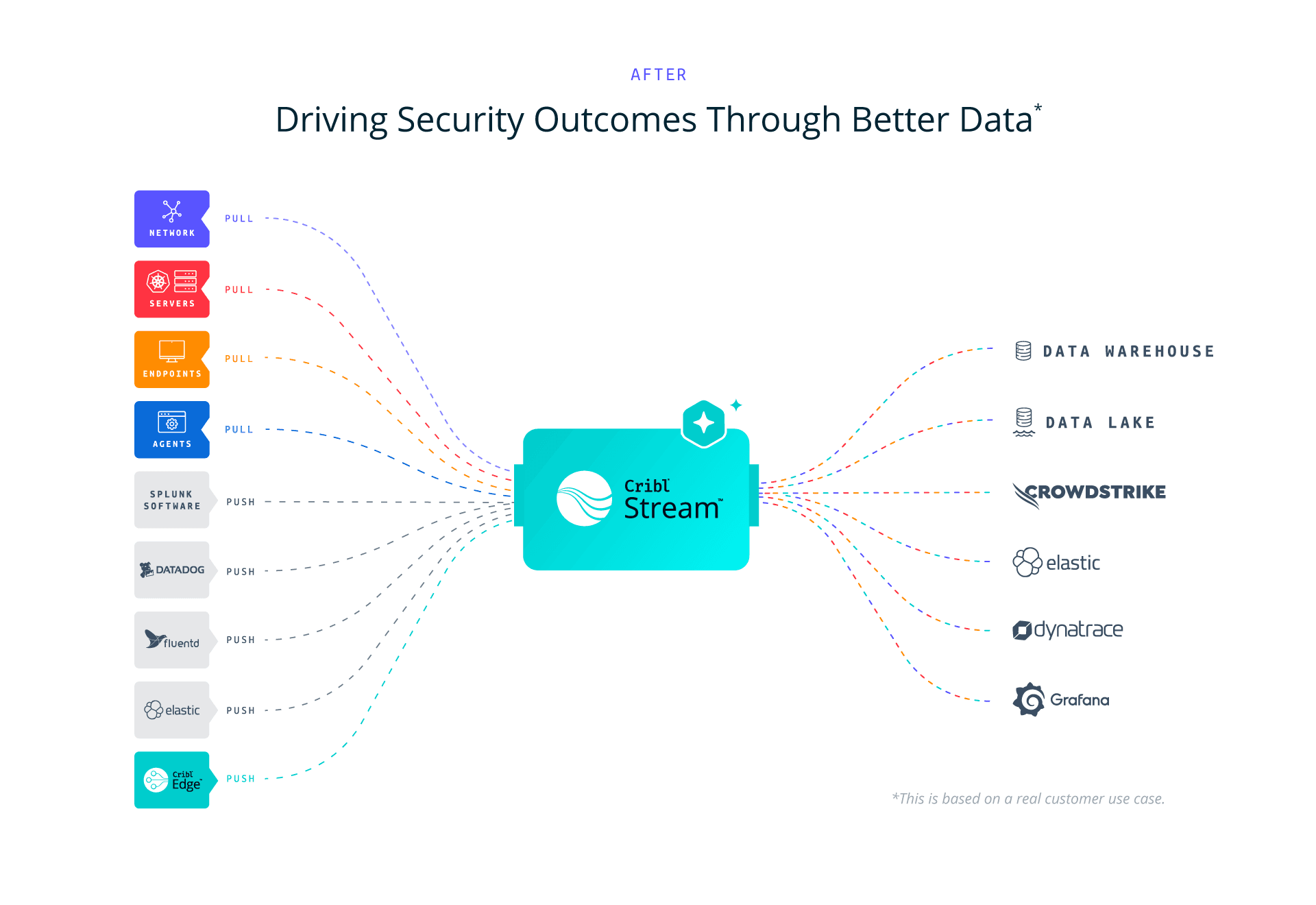 Outcomes Through Better Data
