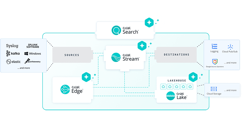 Google Cloud Platform Overview switchback-image Google Cloud Platform Overview switchback-image