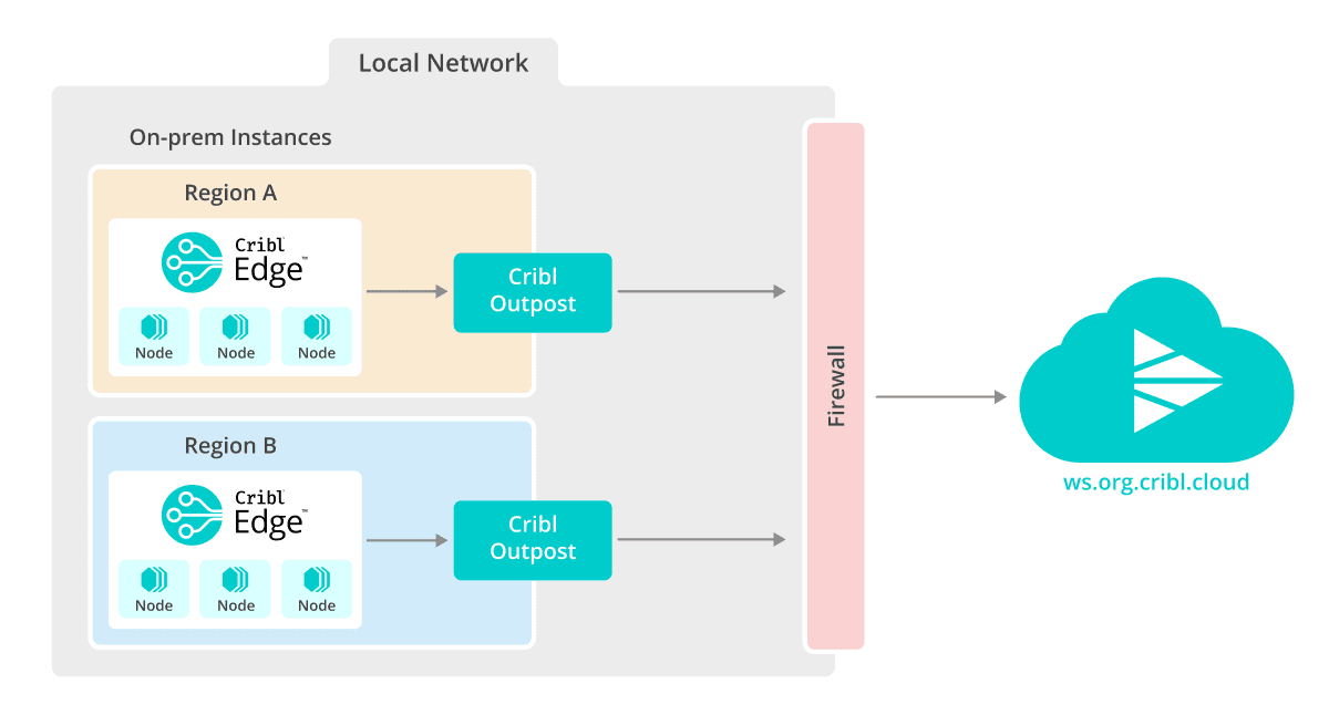 Cribl Rbac Cribl Outposts: Deploying Cribl in restricted environments made easy
