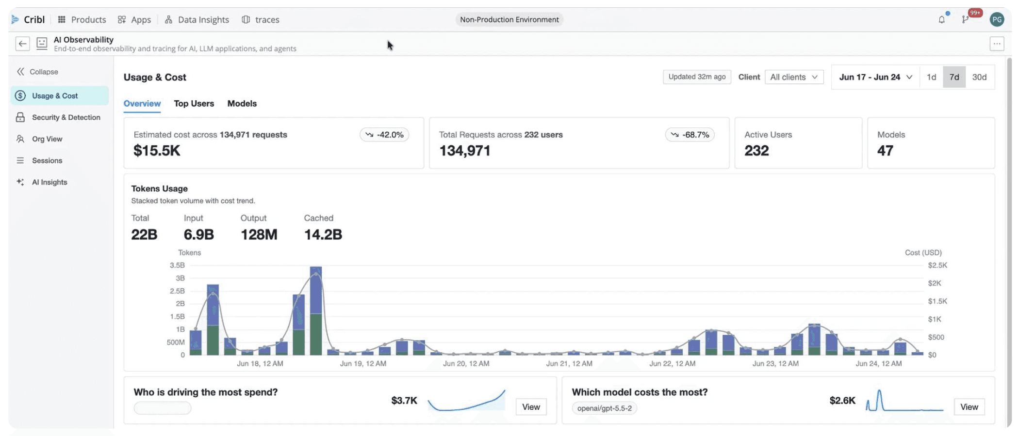 AI Observability - Figure 2