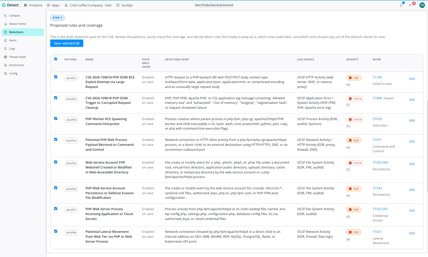 From CVE to Correlation in a Few Minutes - Figure 2