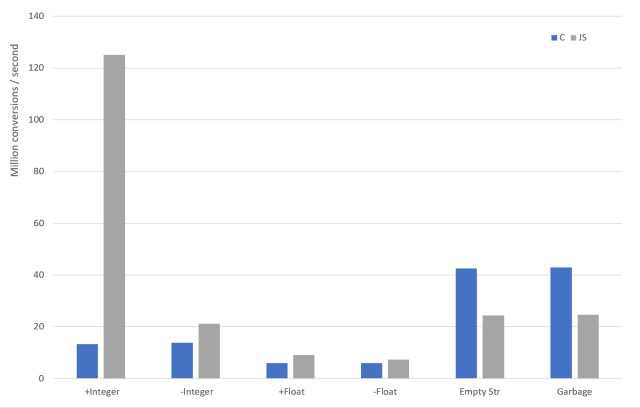 js_vs_c_tonumber_fix
