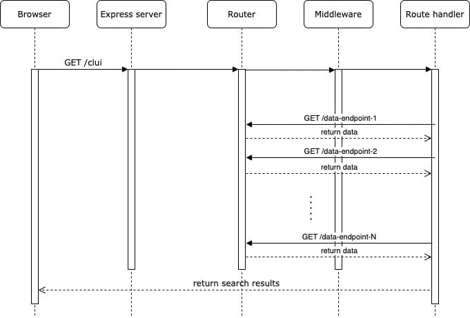 express-internal