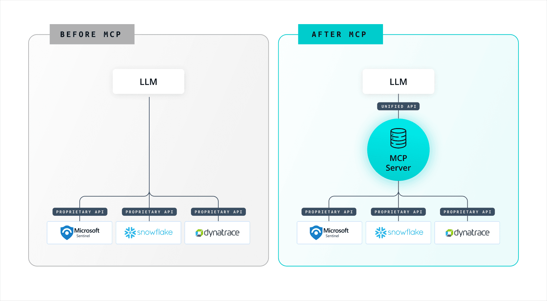 MCP Diagram for AI blog