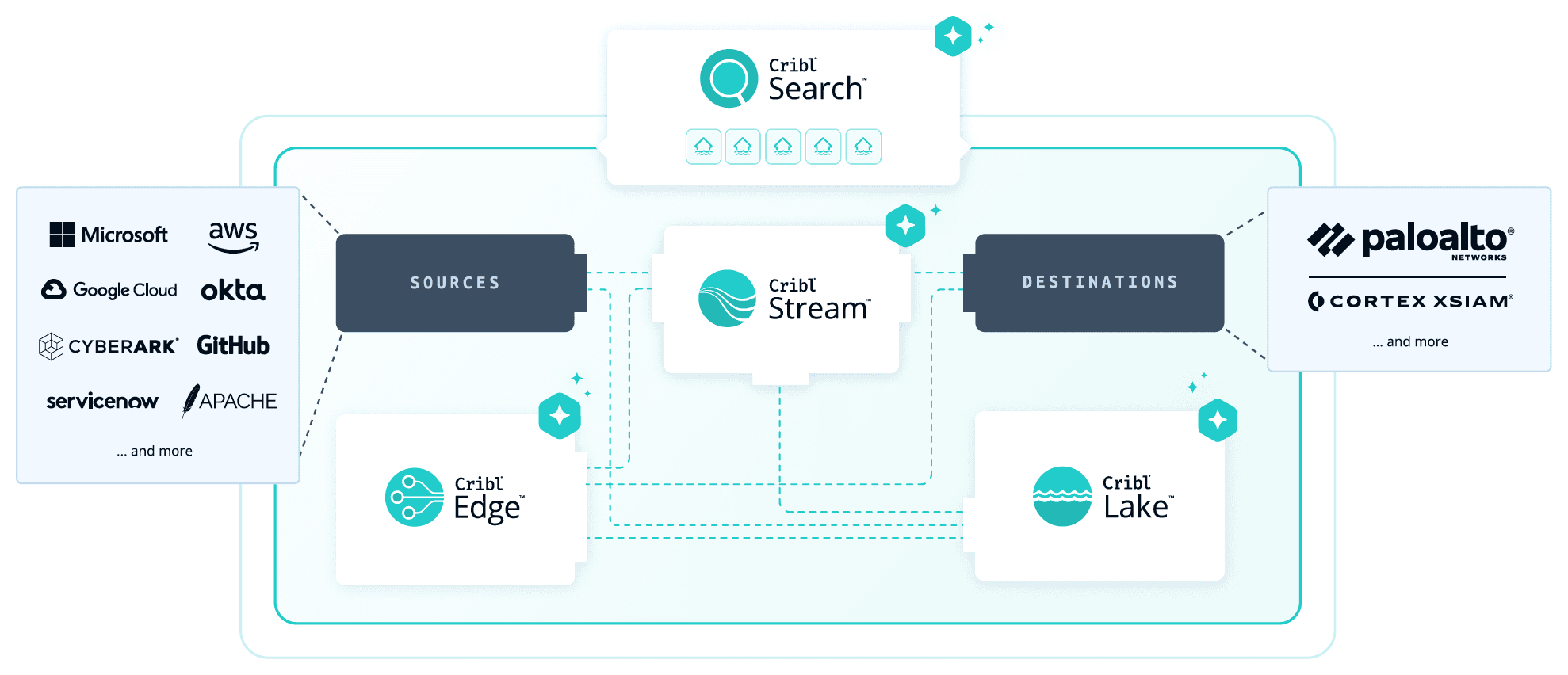 DEITS - Palo Alto Networks