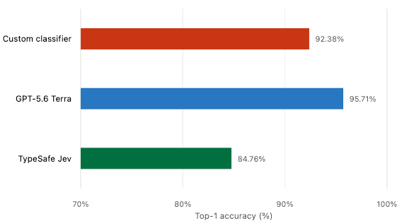 What TypeSafe’s Jev means for telemetry - img 1
