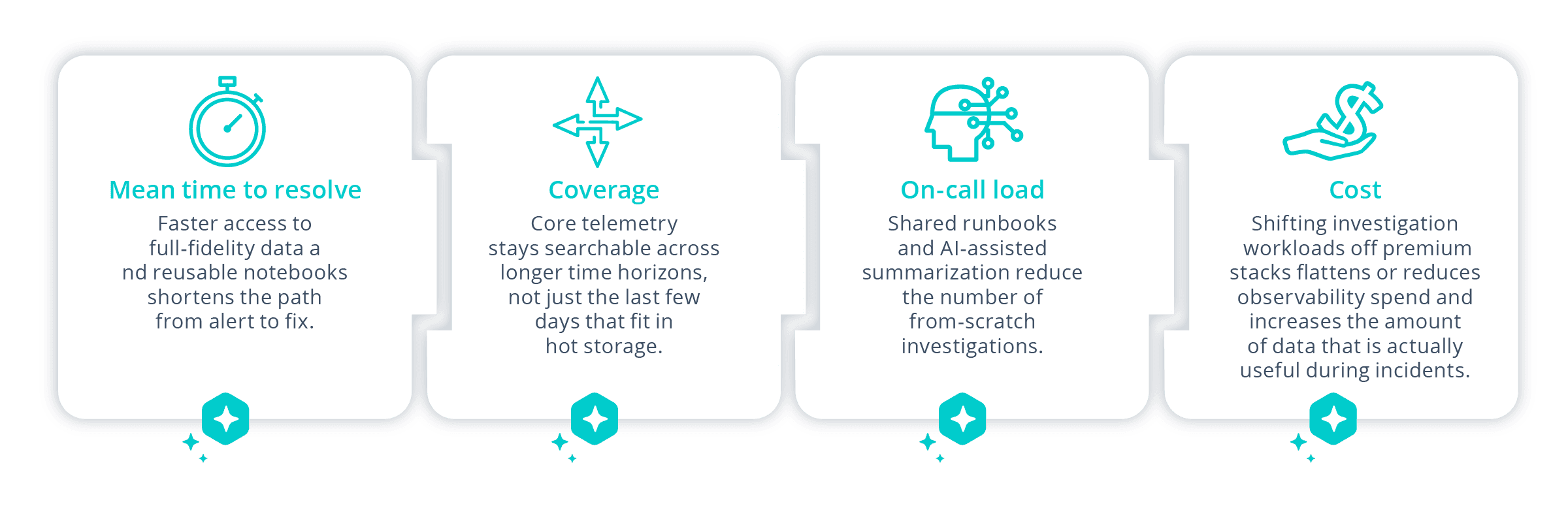 DITL - SRE - What to measure