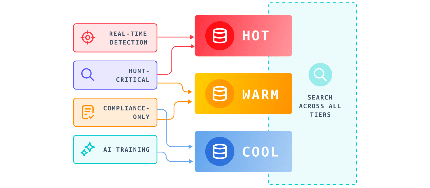The AI‐powered SOC - Best Practices