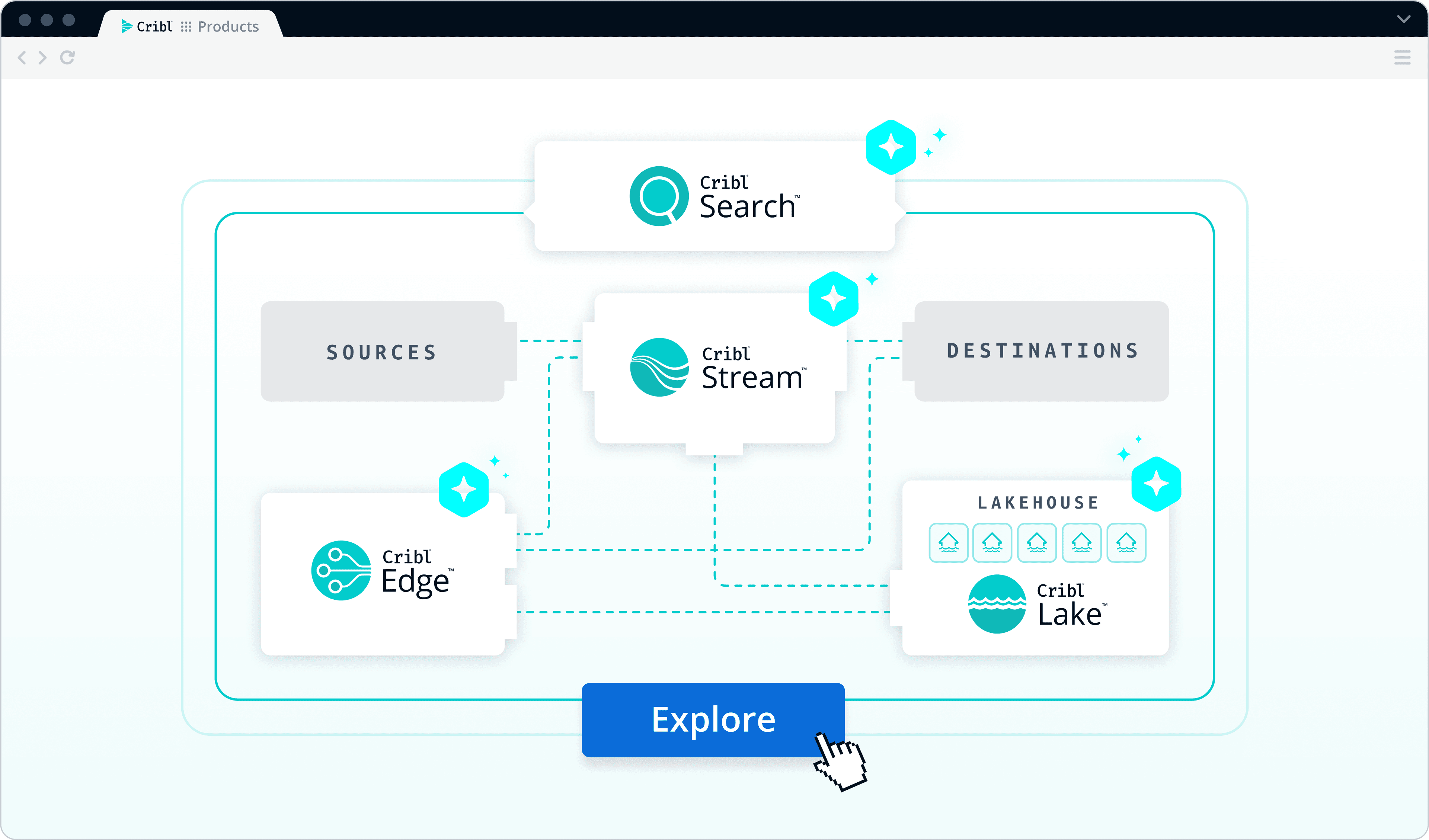 Cribl Data Engine Light Cribl.Cloud