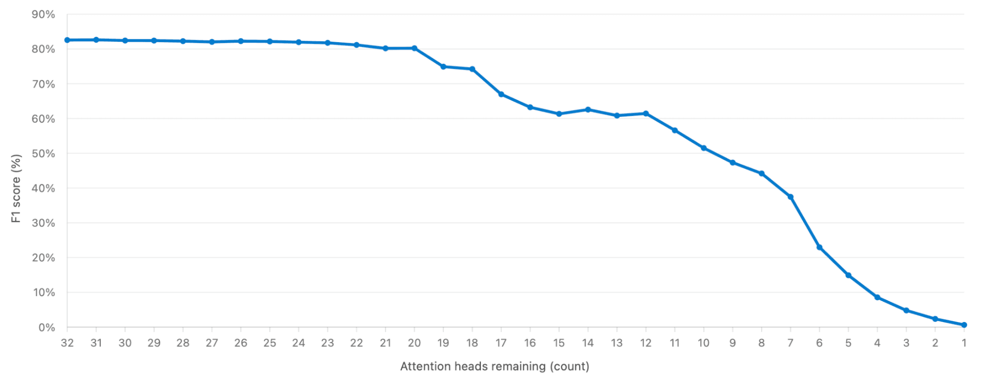 Cribl Privacy Model lost 20 heads and got 2.8x faster - img 1