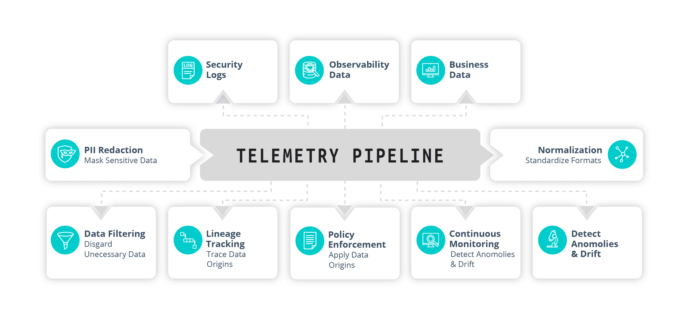 Architecture Design Guide - Telemetry Pipeline
