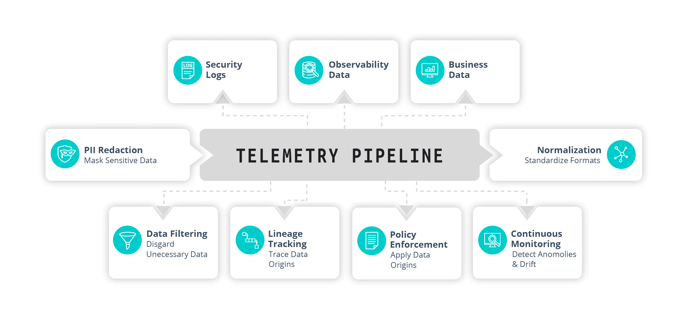 Architecture Design Guide - Telemetry Pipeline