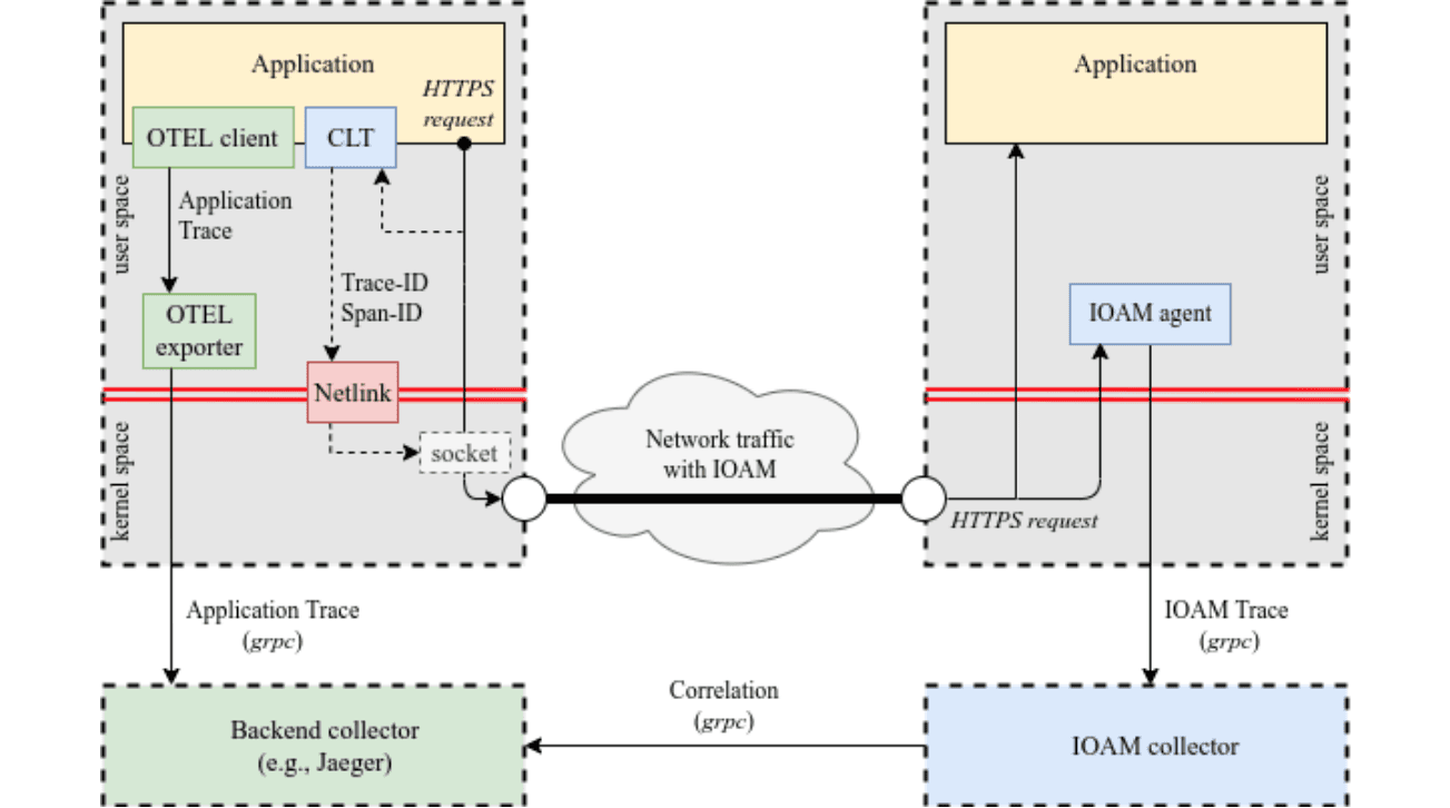 2025 outlook for security and telemetry data - Figure 2