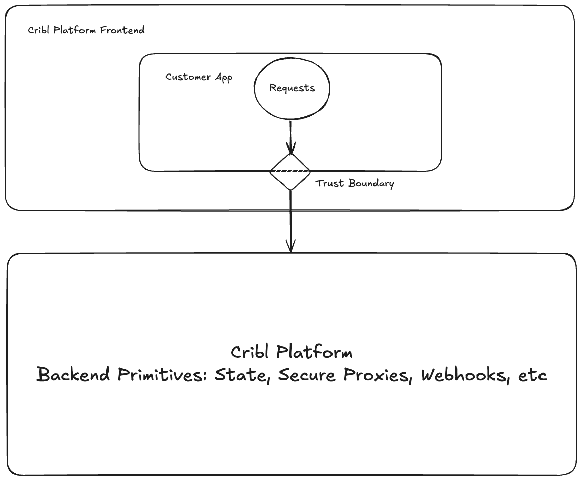 Architecting for the speed of "vibe coding": Introducing Apps - img 1