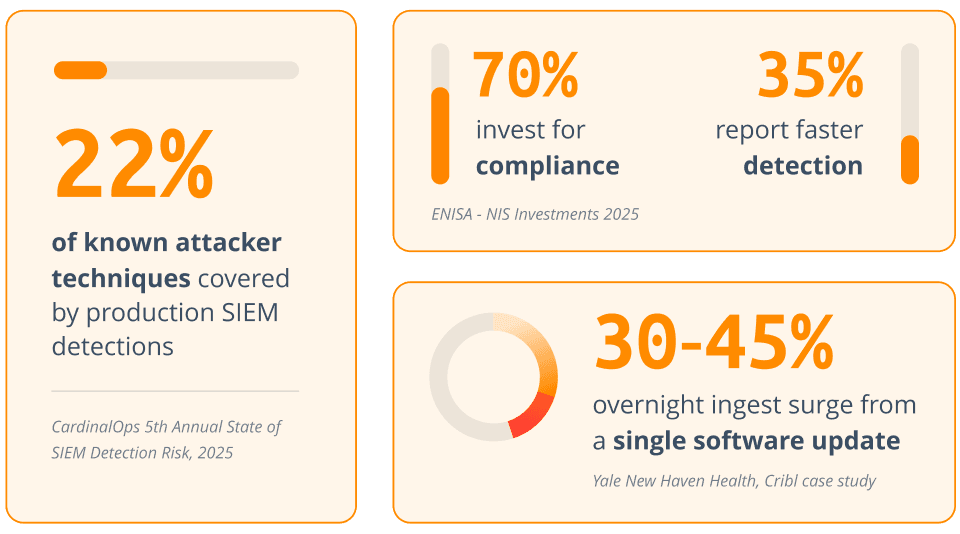 It's complicated - infographic stats