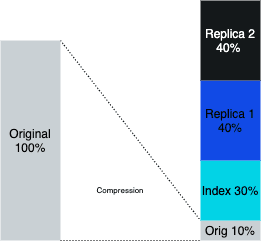 Index-Size