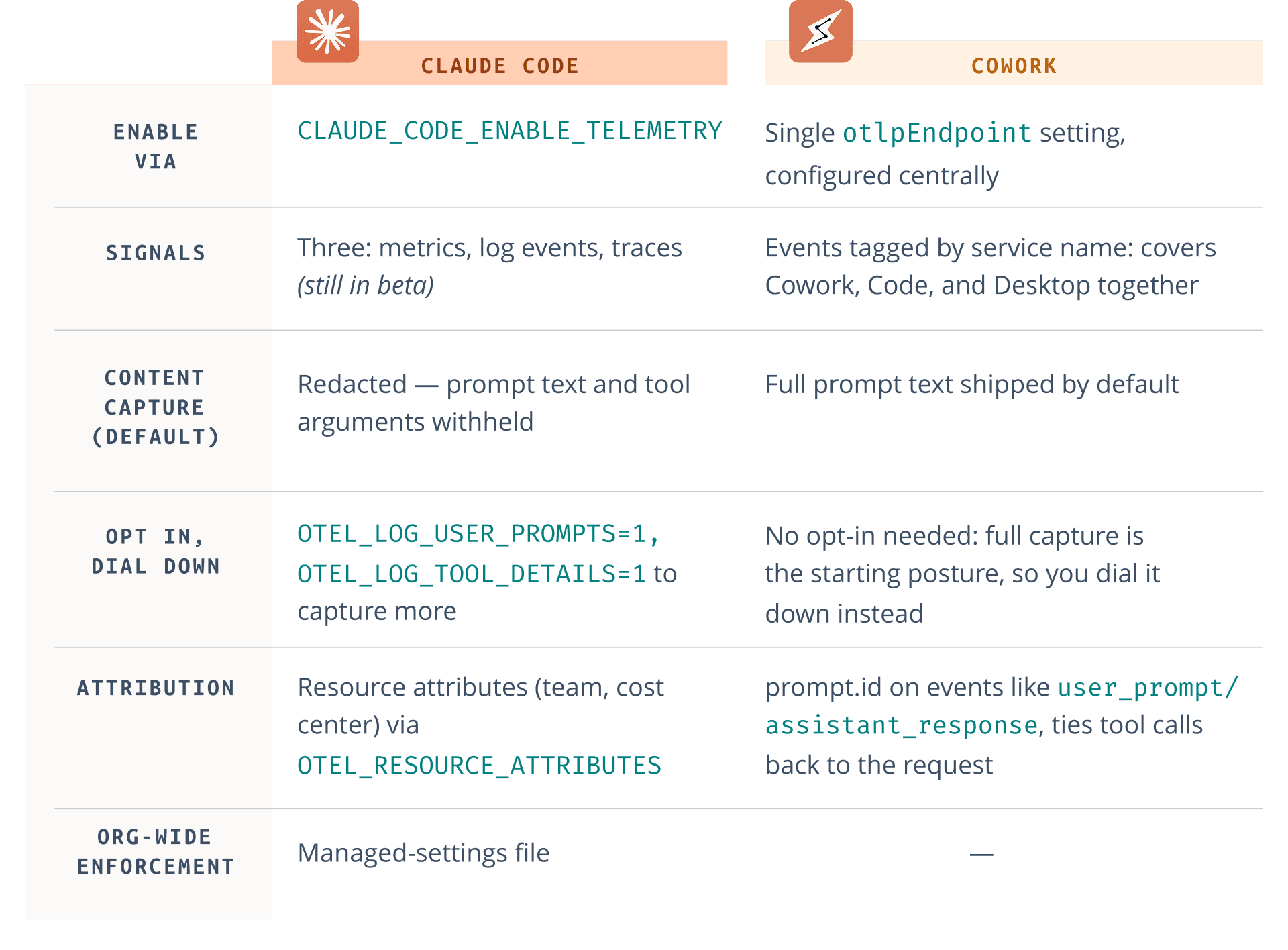 Architecting AI observability for success - Claude Code vs Cowork