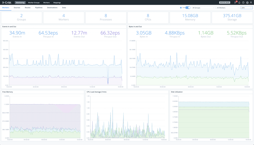 Cribl-Monitoring-24hr-1024x586