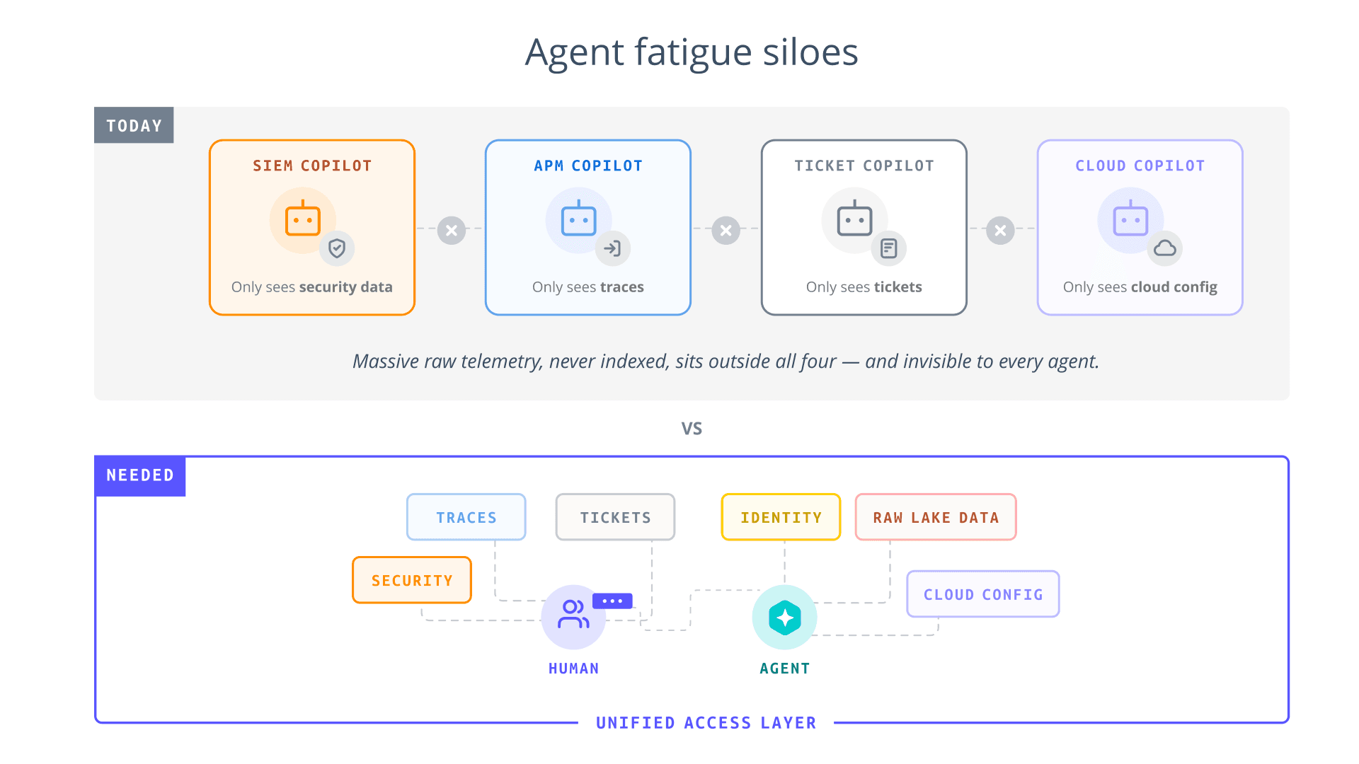 What is the AI Platform for Telemetry - img 3