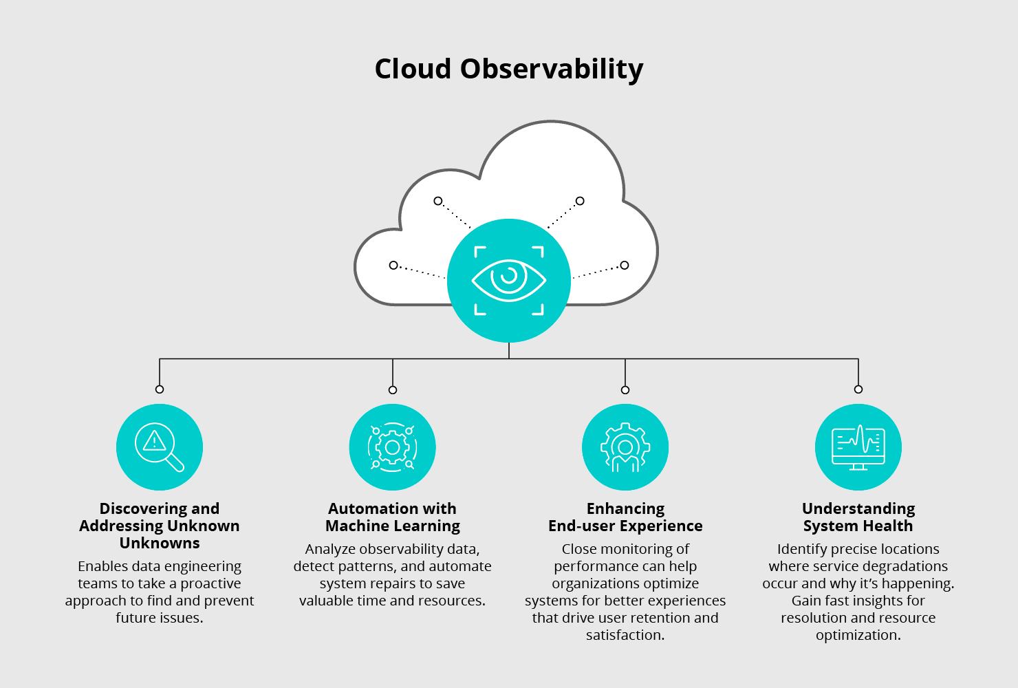 Cribl-Cloud-Observability@2x