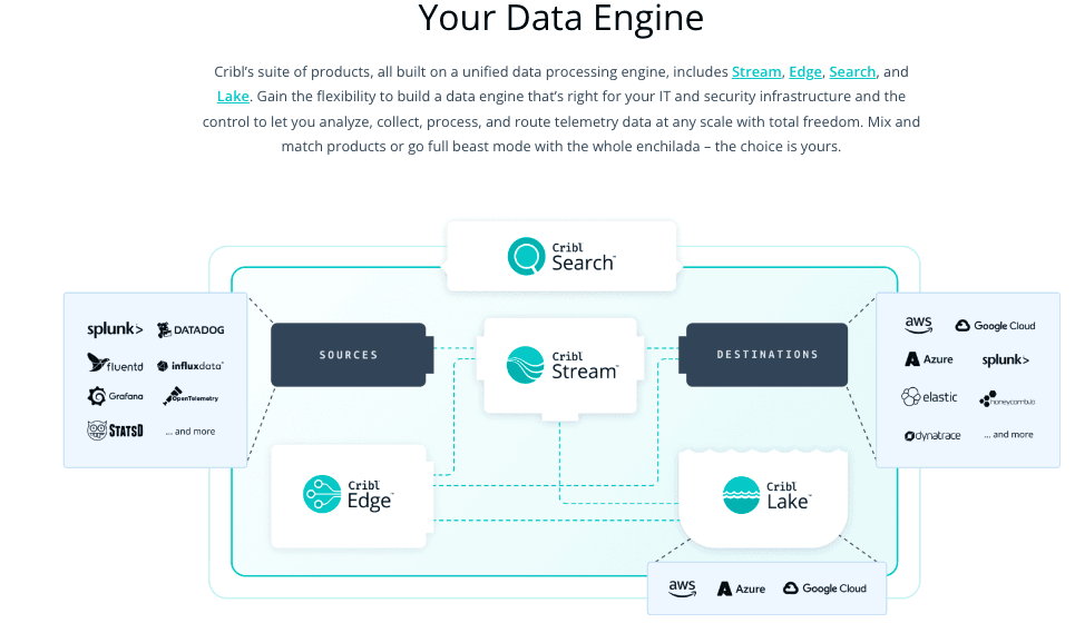 What You Need to Know: 2024 Observability and Security Market Map - Cribl