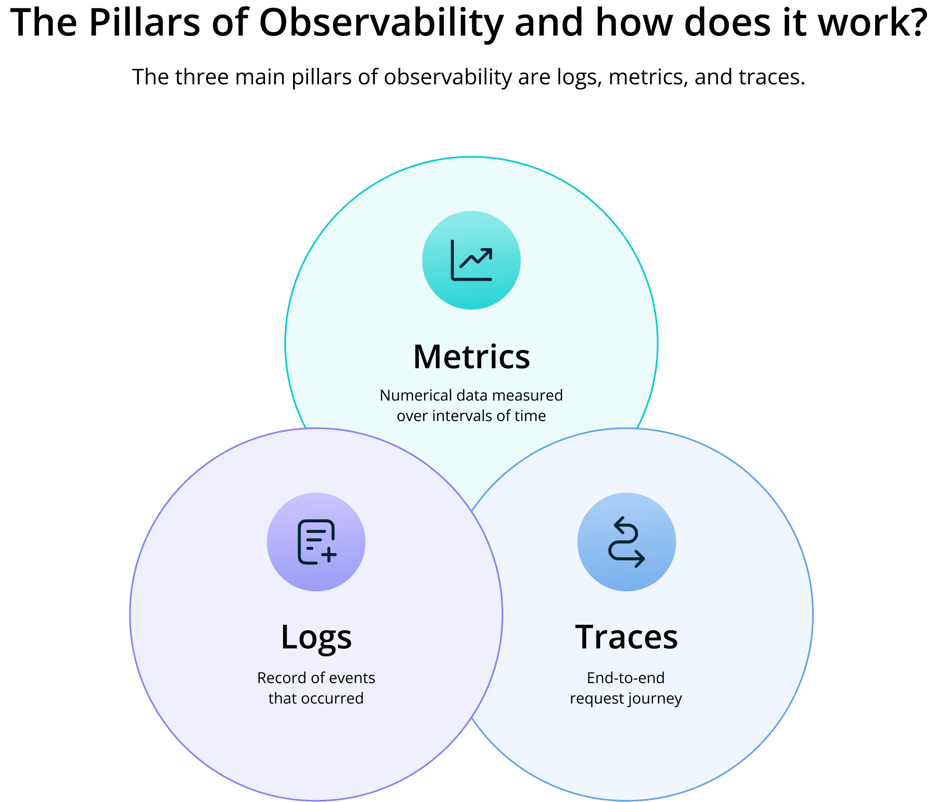 Observe Observability What is Observability? A Guide to Success | Cribl