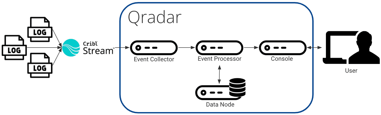 Wincollect Destination Greater Control Over Windows Events for Qradar: Why Windows Events ...