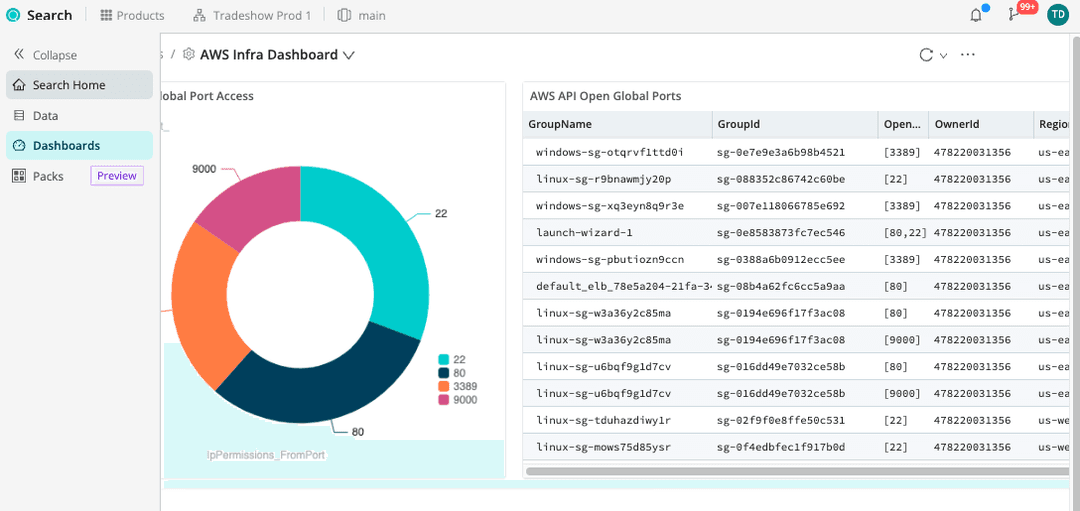 Telemetry Visualization Examples Inisghtful telemetry data visualization with Cribl | Cribl
