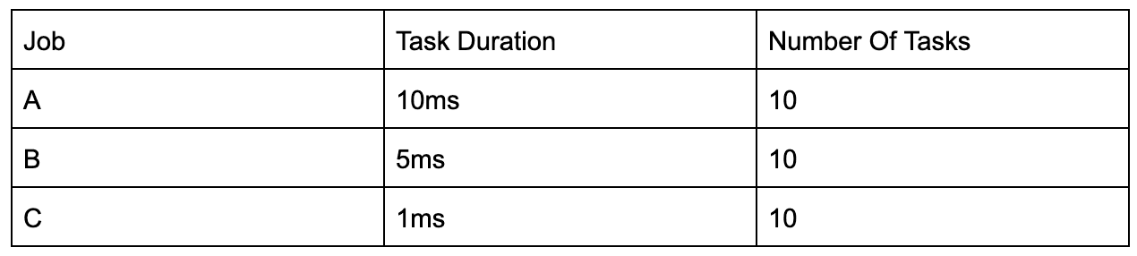 Demystifying Data Collection Job Scheduling Algorithms | Cribl