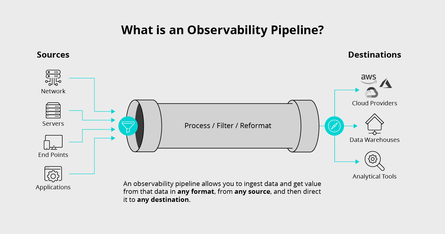 Observability Engineer API Observability: What is it and why does it matter? | Cribl