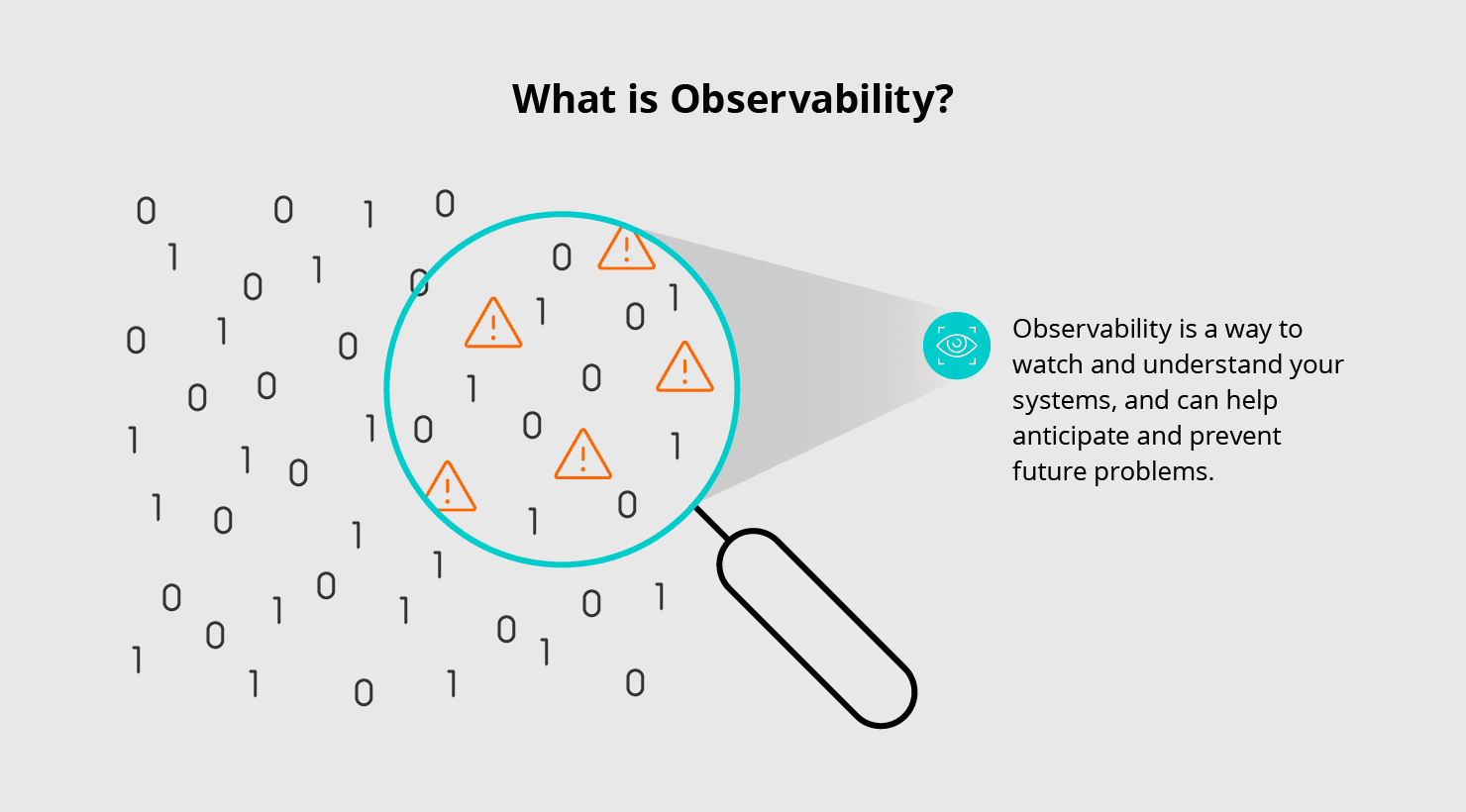What is Observability? A Guide to Success | Cribl