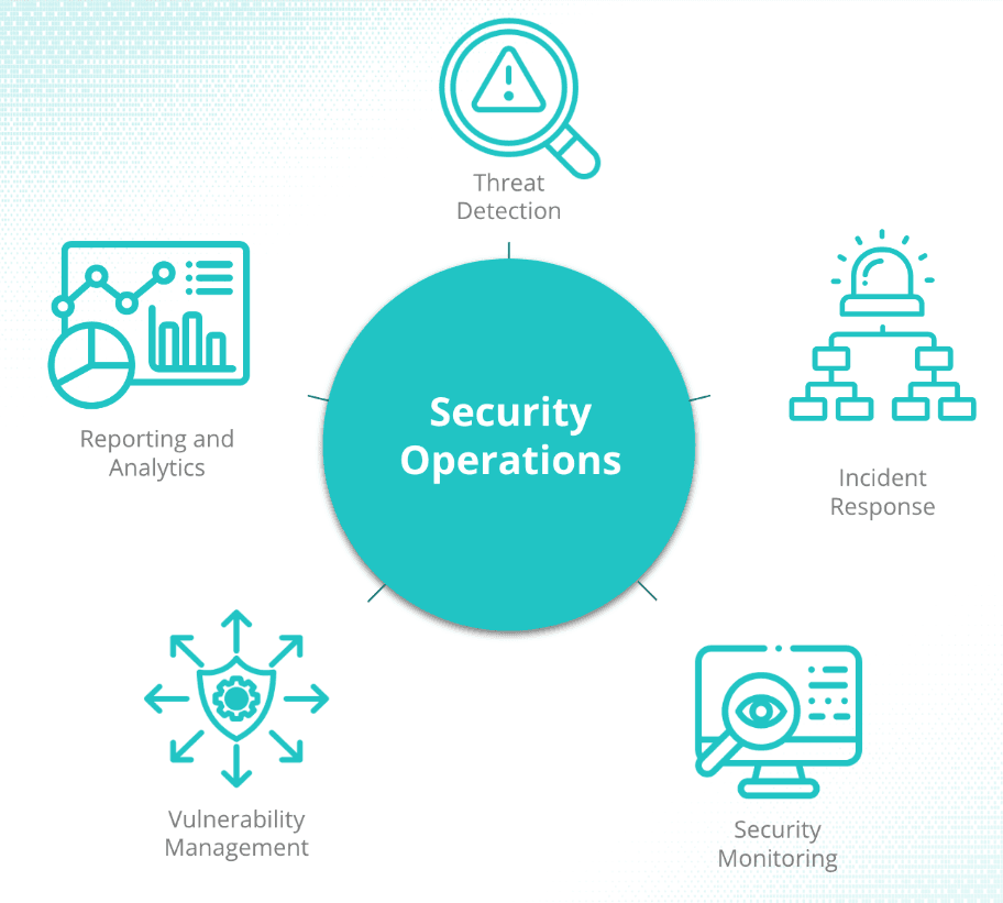 What Is Security Operations SecOps Cribl Glossary what-is-security-operations-secops-cribl-glossary