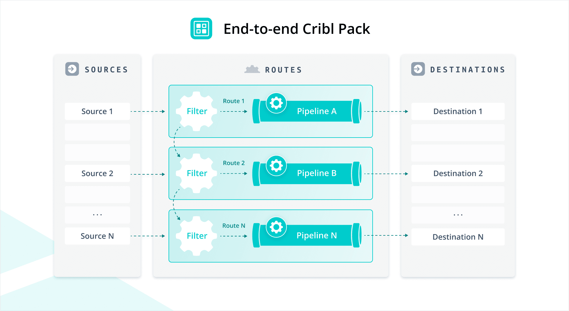 Cribl Cribl and Palo Alto Networks Launch Partnership with Cortex XSIAM ...