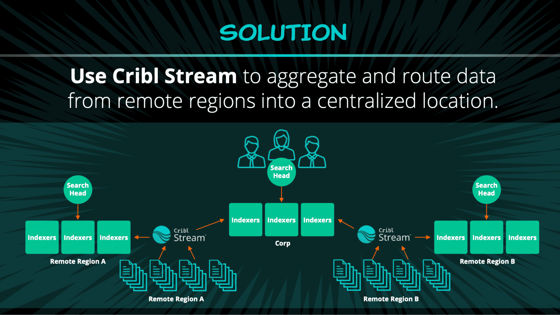 Cribl Rbac Routing Around the World with Cribl Stream! | Cribl