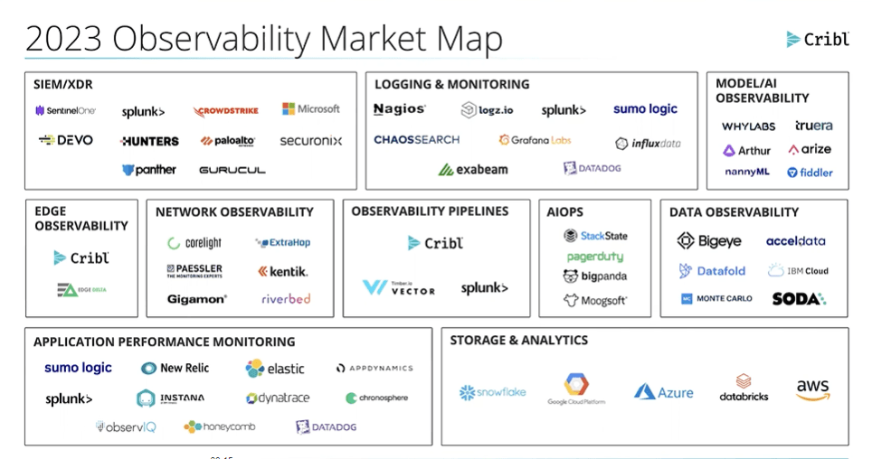 The 2023 Observability Market Map – Key Trends, Players, and Directions ...