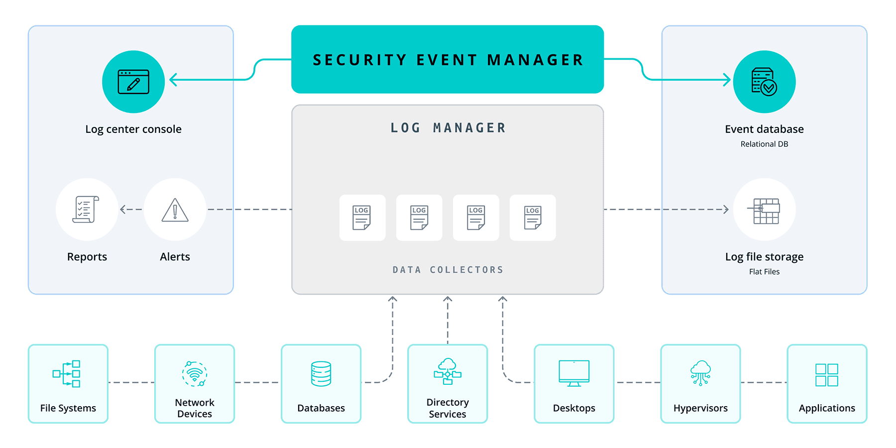 What Is Log Management? Log Management Best Practices | Cribl