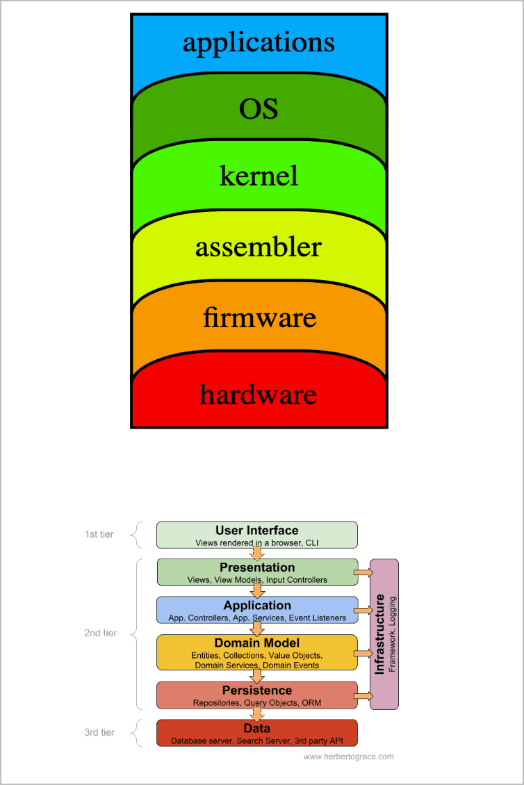The Layers, Not Pillars, of Observability | Cribl