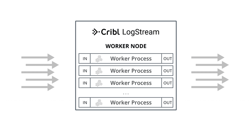 Implementing Scale Up & Scale Out Architectures | Cribl