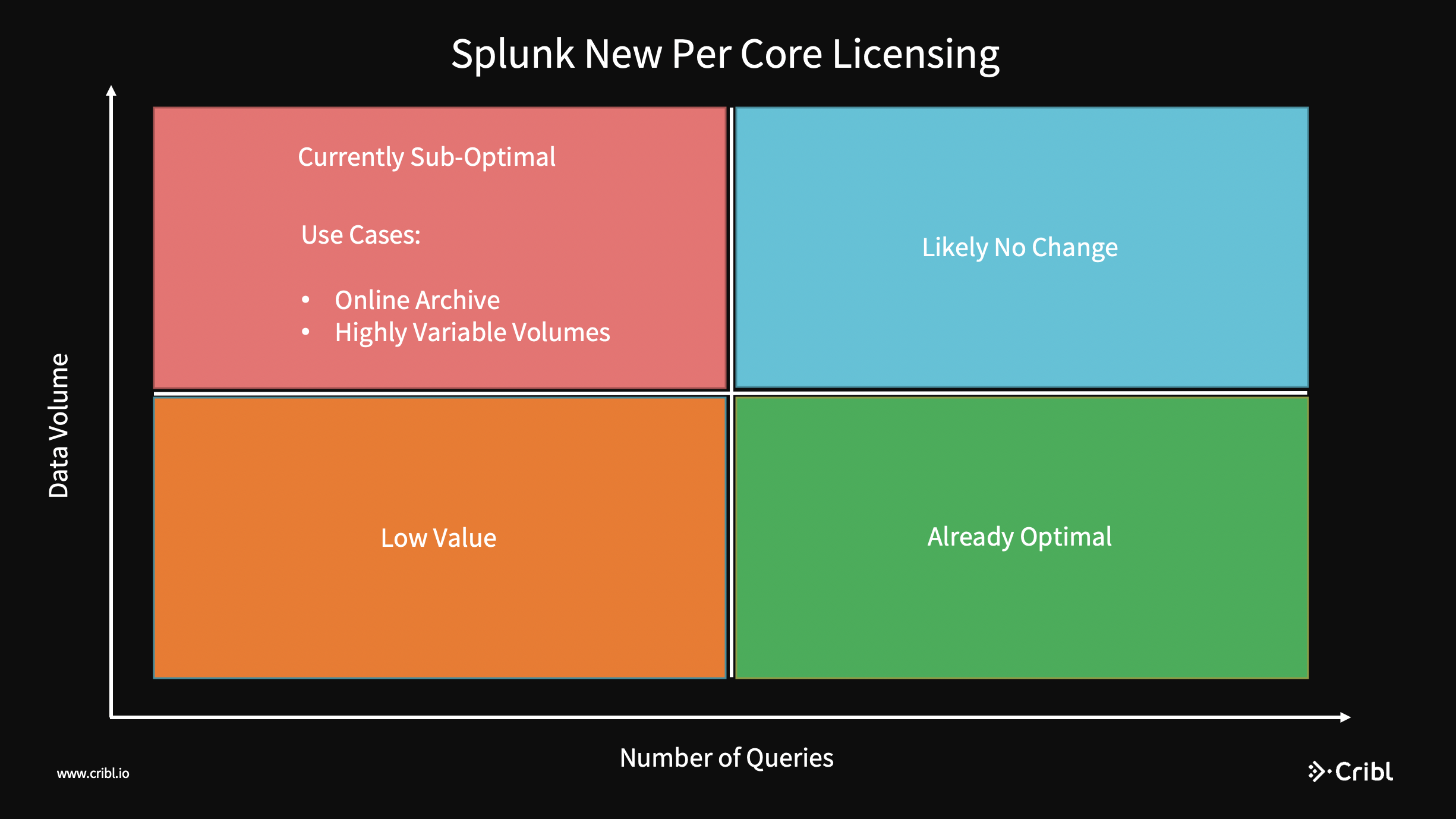 Splunk New Per Core Pricing