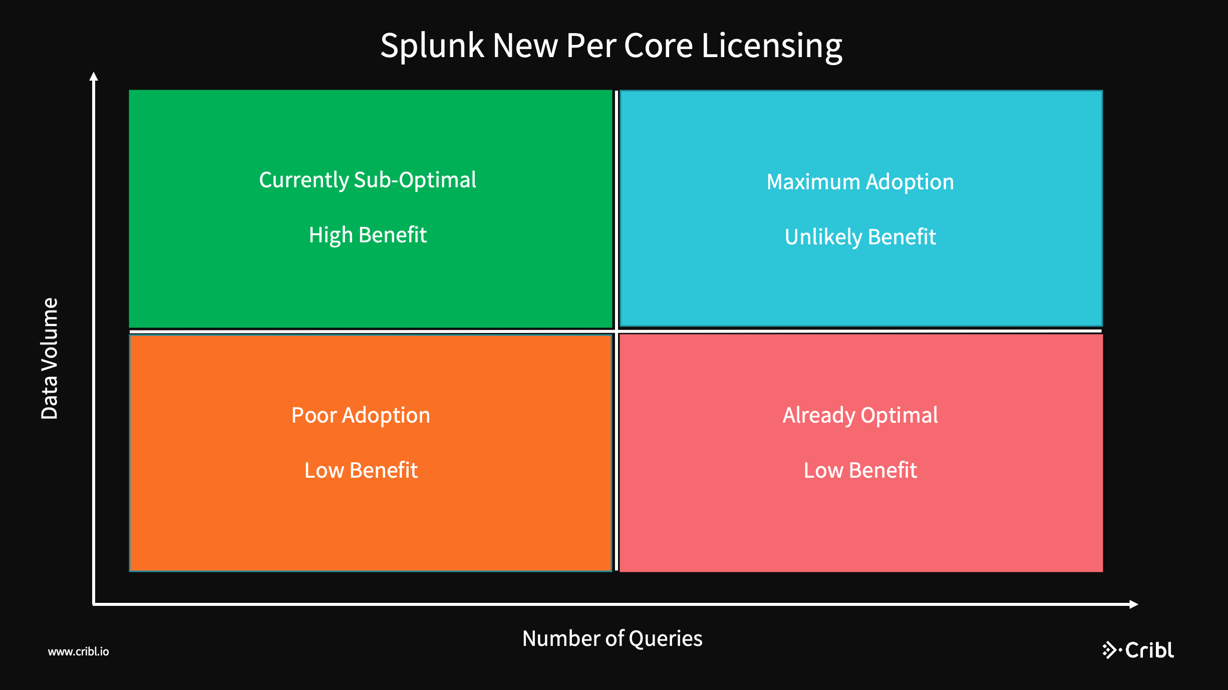 Splunk License Model Pricing, Workload Management, & More